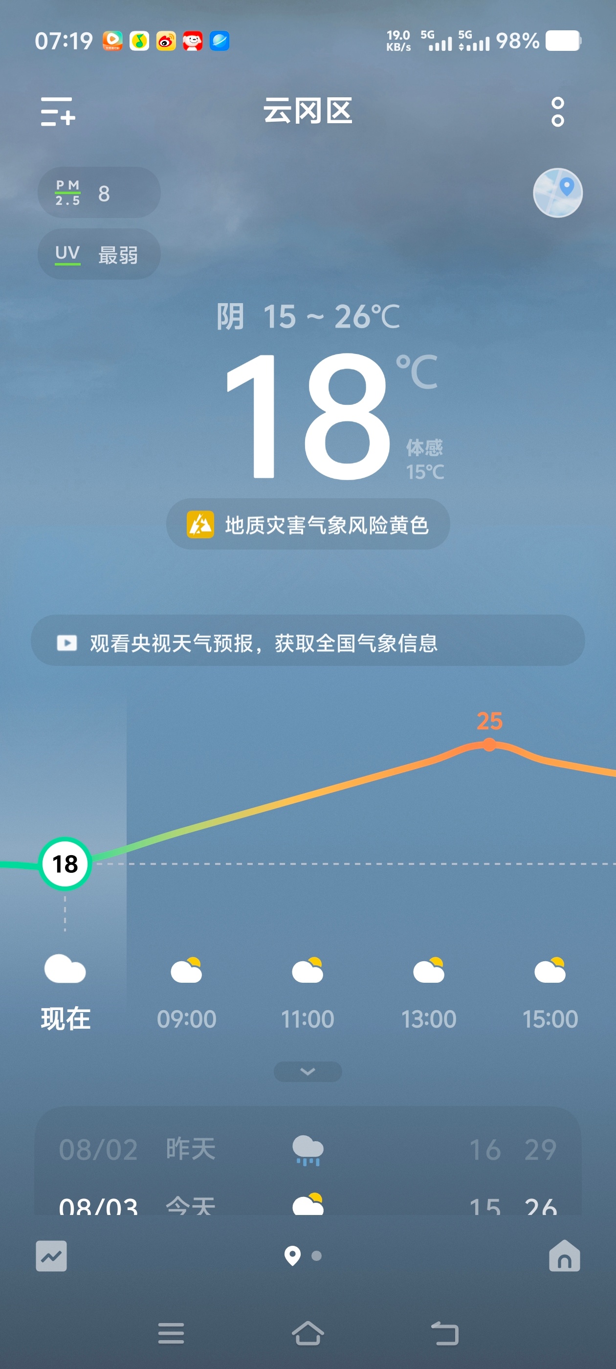 卧槽！我说我出门没穿外套咋这么冷呢
