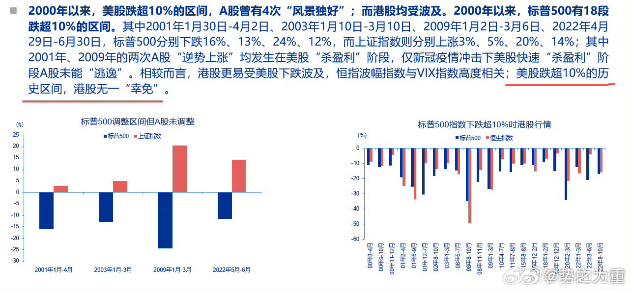 典型的刻舟求剑。 