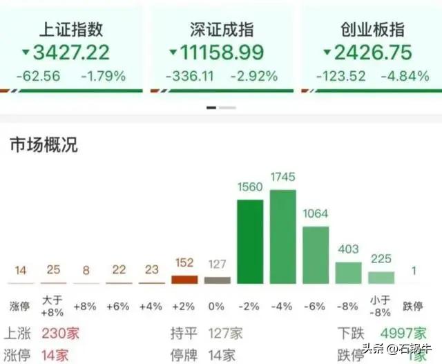 A股不差钱！个股单日成交新纪录900亿元！

‌2024年10月9日，东方财富创