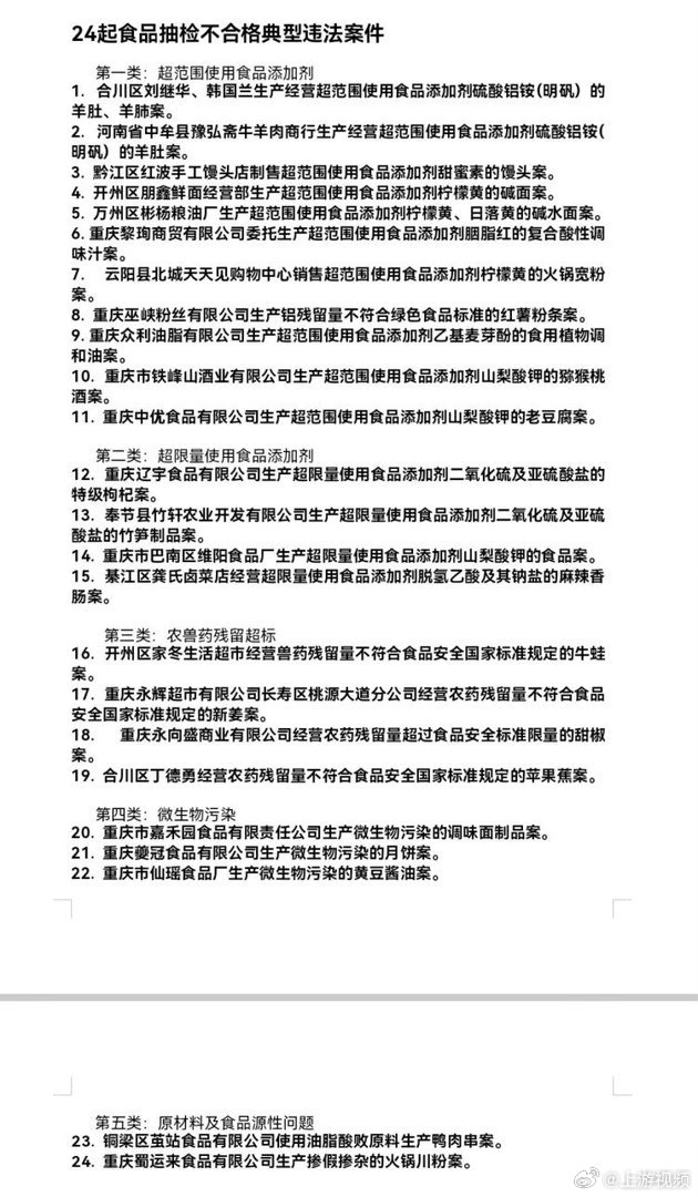 【羊肚加明矾增重定型，碱水面用柠檬黄填色……#重庆曝光24起不合格食品案件#】#