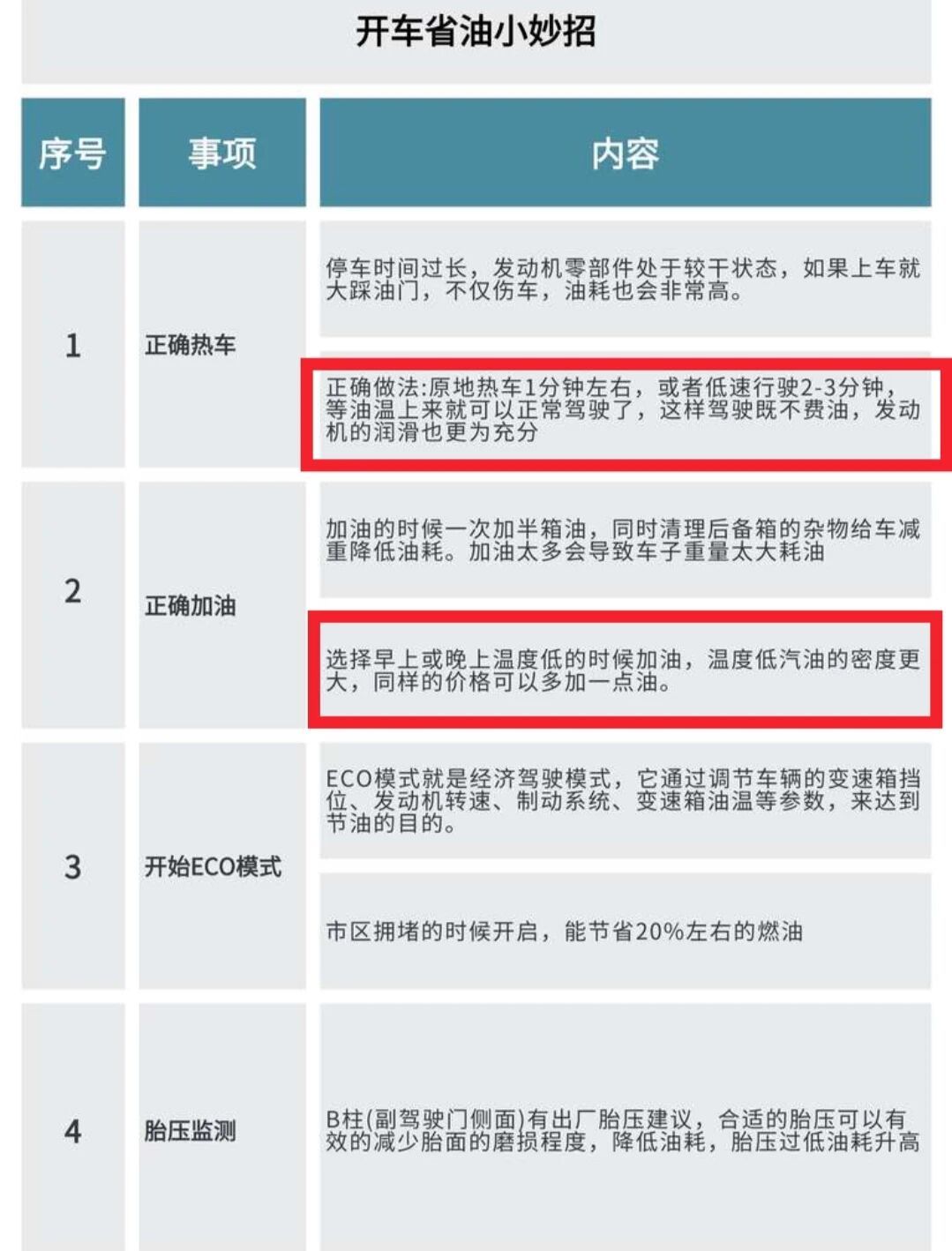 各种天气条件下，正确设置汽车空调+一些实用的开车省油小技巧！ 