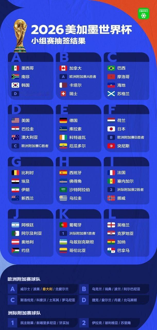 小组赛的风云变幻 