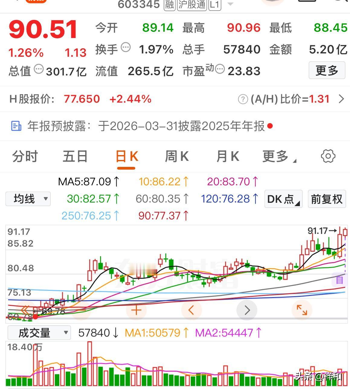 上涨趋势，核心标的梳理（1.20日）

工大高科

百隆东方

中颖电子

西麦
