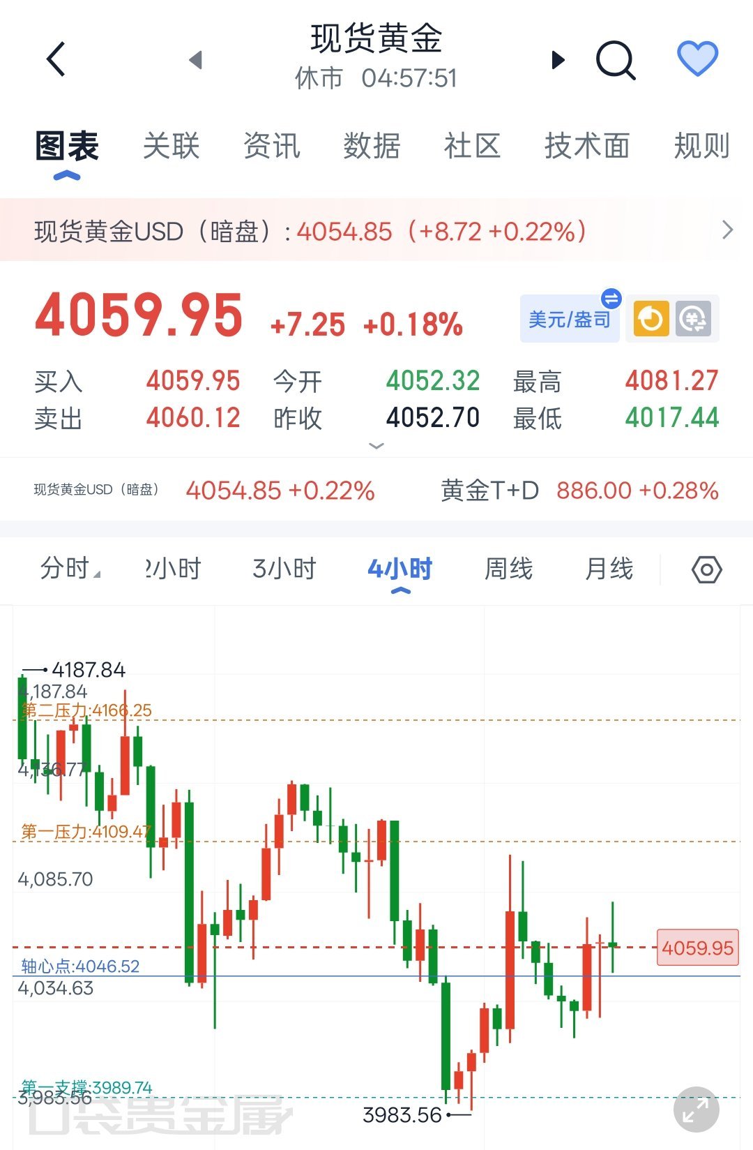 7.16日现货黄金早间解析昨夜金价维持窄幅震荡，行情波动极小。此前CPI带来的短