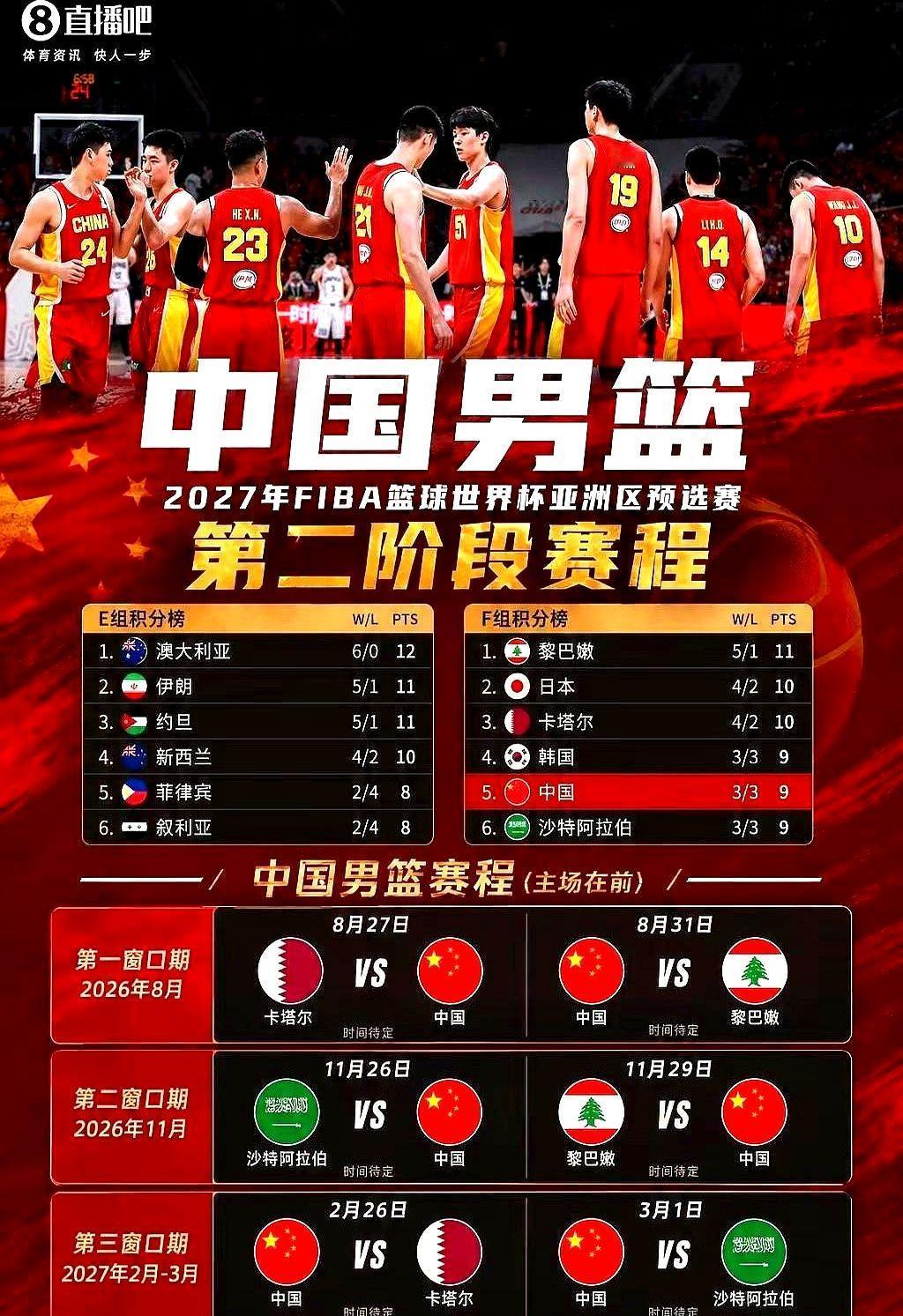 连输日韩被逼到死角，打卡塔尔这场生死战，竟然还要雪藏主力？

周琦带着眼伤腰伤，