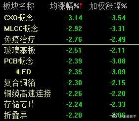 医药，创新药方向今天也退潮了，这是基金机构的退潮动作，这是有人在挤兑了。基金，量
