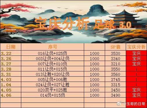 4月6号  足球014 赫尔城vs 考文垂015 赫罗纳 vs 比利亚雷亚尔每日
