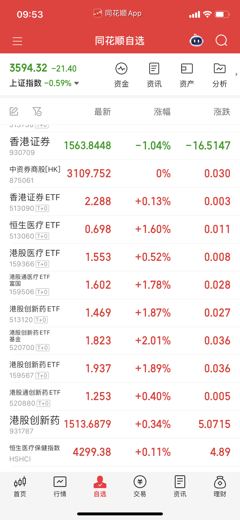 昨天没卖出去早上先卖了，下午再看吧！ ​​​
