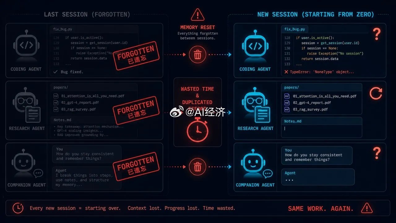 我靠，这可能是让你 Agent 能持续自进化的最佳实践应用了！Loop Engi