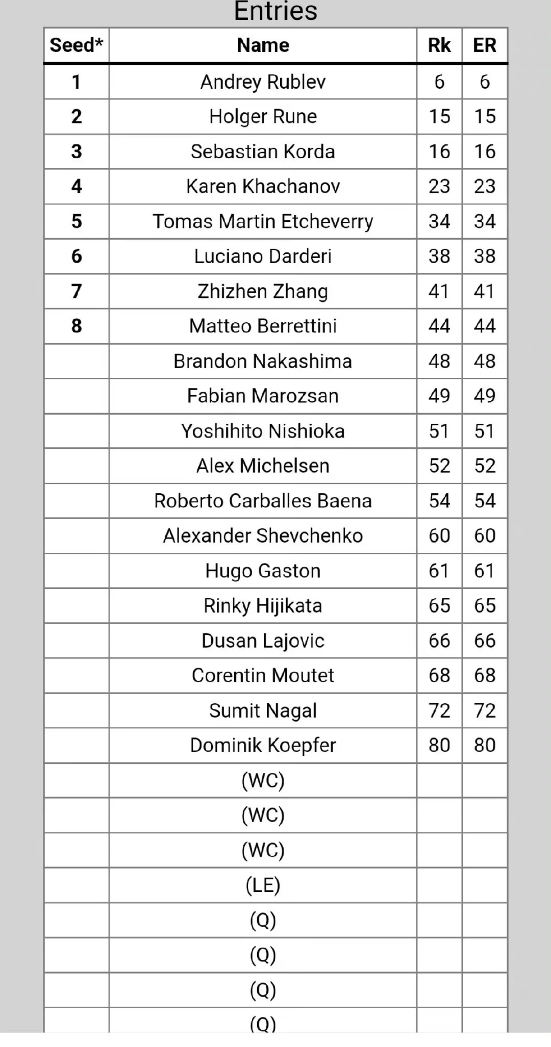 ATP 250杭州站参赛名单公布