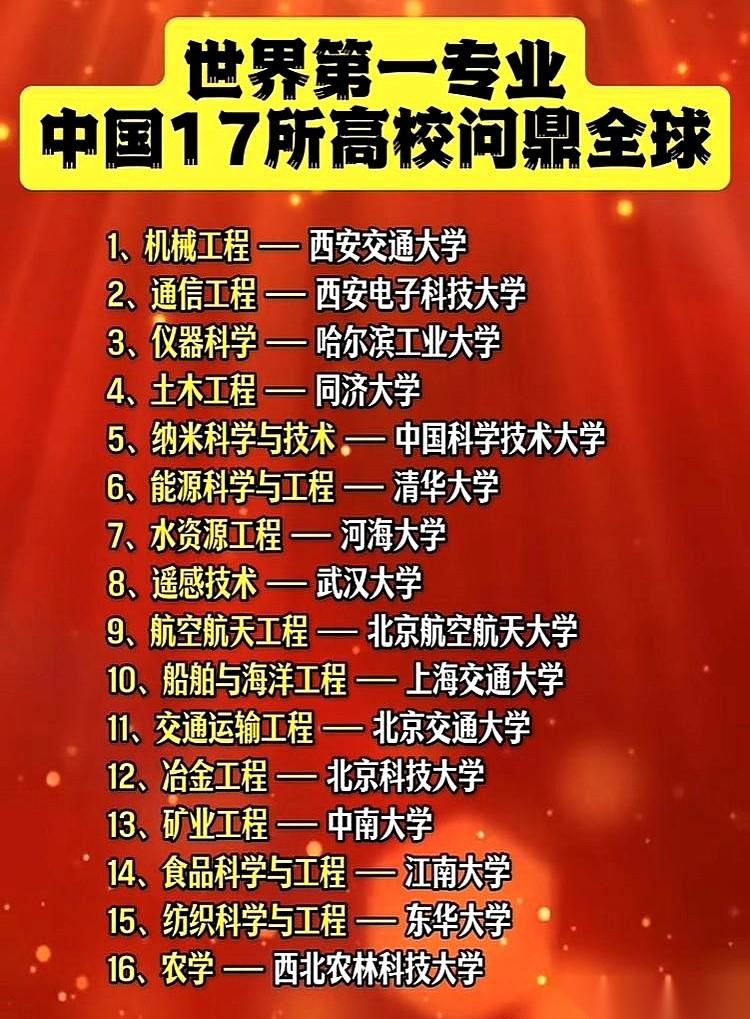 脑子嗡的一下，刚看到一个榜单。
我们有17个大学专业，已经是全球第一了。
不是亚