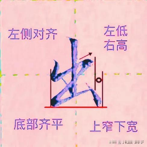 学绝招写好:行书控笔，常用300字行楷快写系列，珍藏版
图文并茂学写字，每日为你