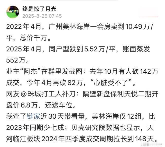 “血本无归！”近日，有网友爆料，美林海岸小区的房价这几年简直像坐过山车。2022