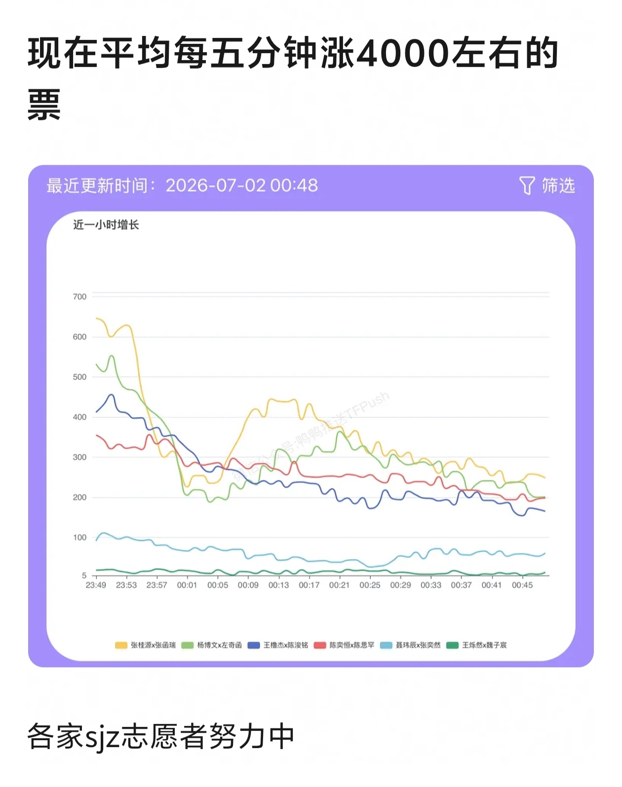 各家sjz志愿者努力中... 