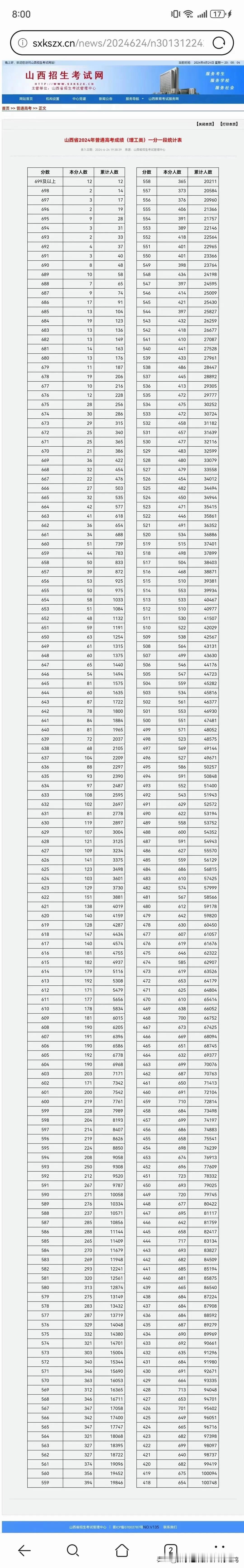 2024年山西省高考一分一段表