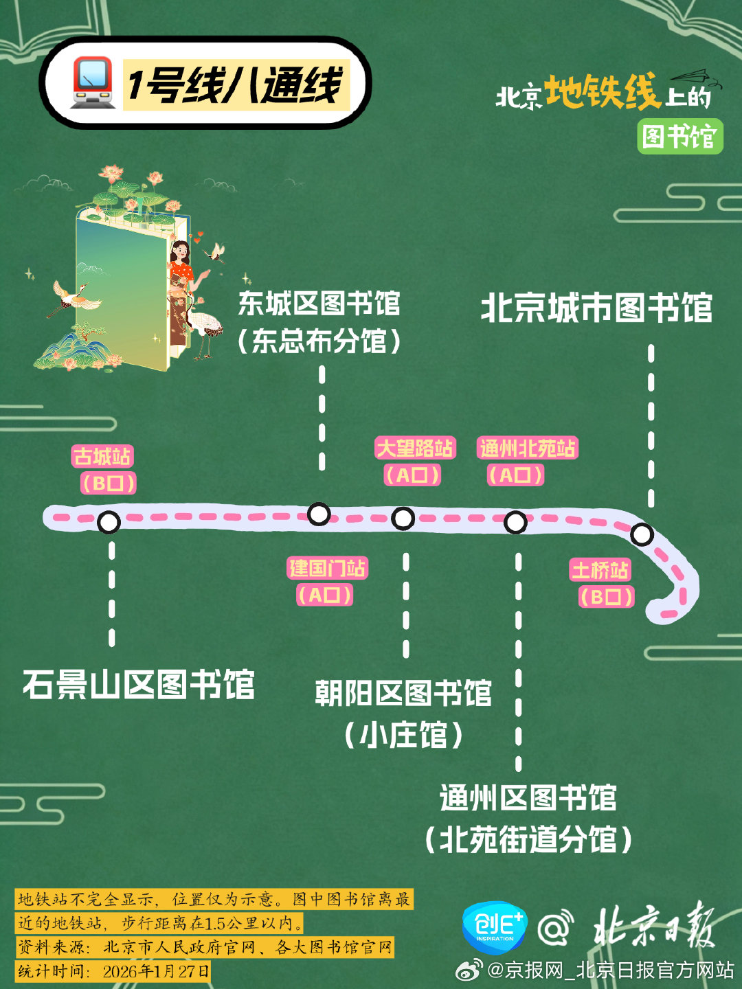 【#北京地铁的学霸专线#】在北京，地铁从来不只是通勤工具，更是一条条通往知识的秘