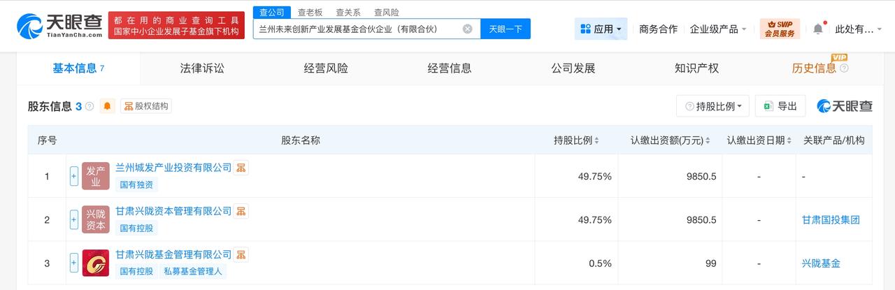 天眼查App显示，近日，兰州未来创新产业发展基金合伙企业（有限合伙）成立，执行事