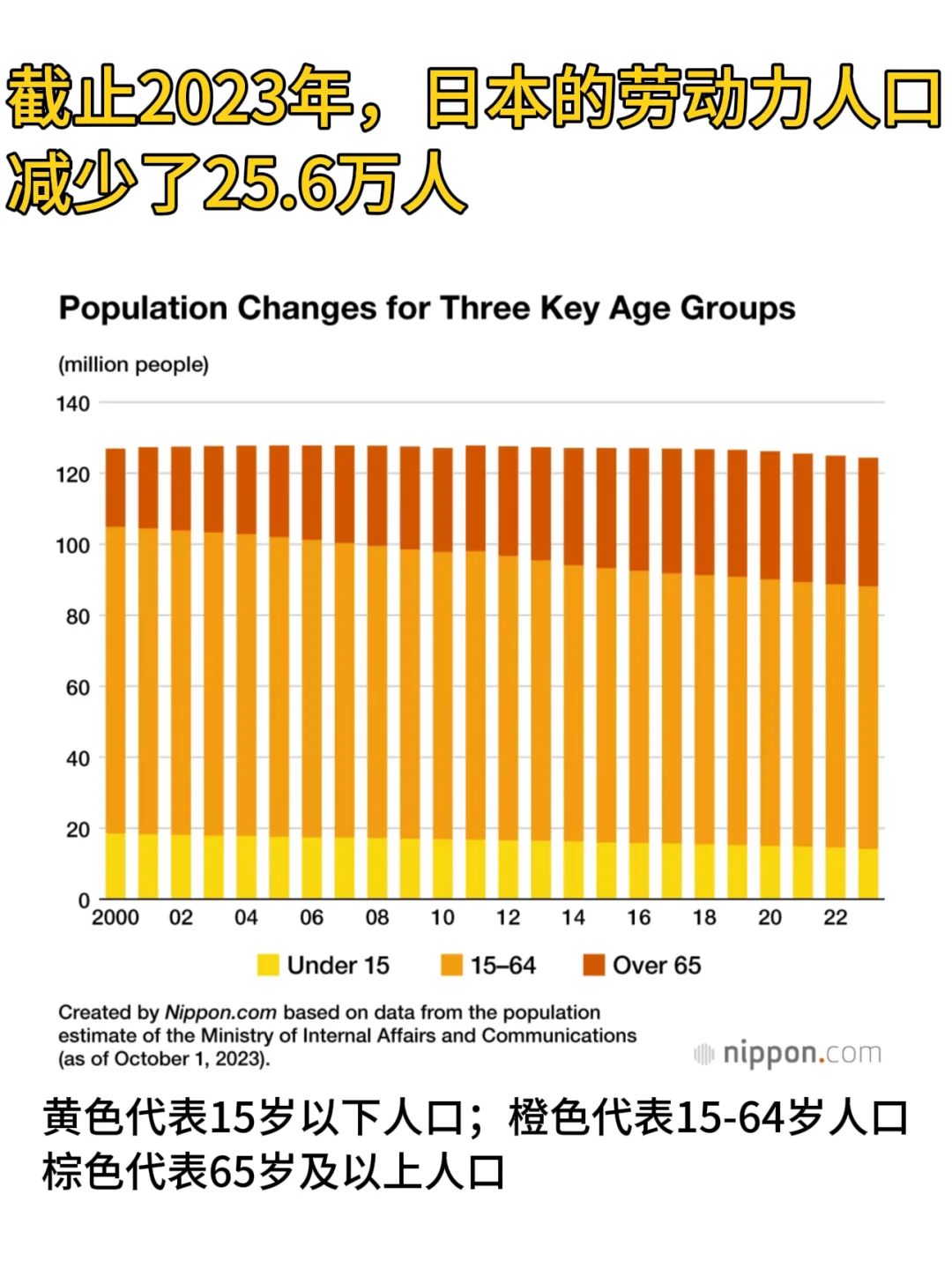 日本缺人，但不缺牛马