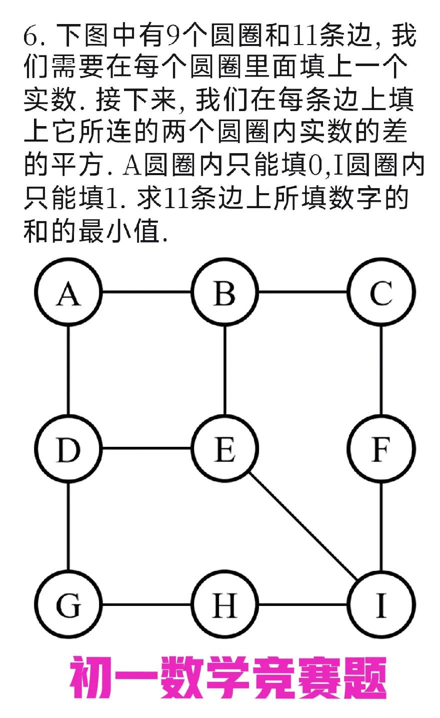 初一数学竞赛题，赶紧让孩子试一试

谁是最强眼力 初一数学统考 中考数学＃