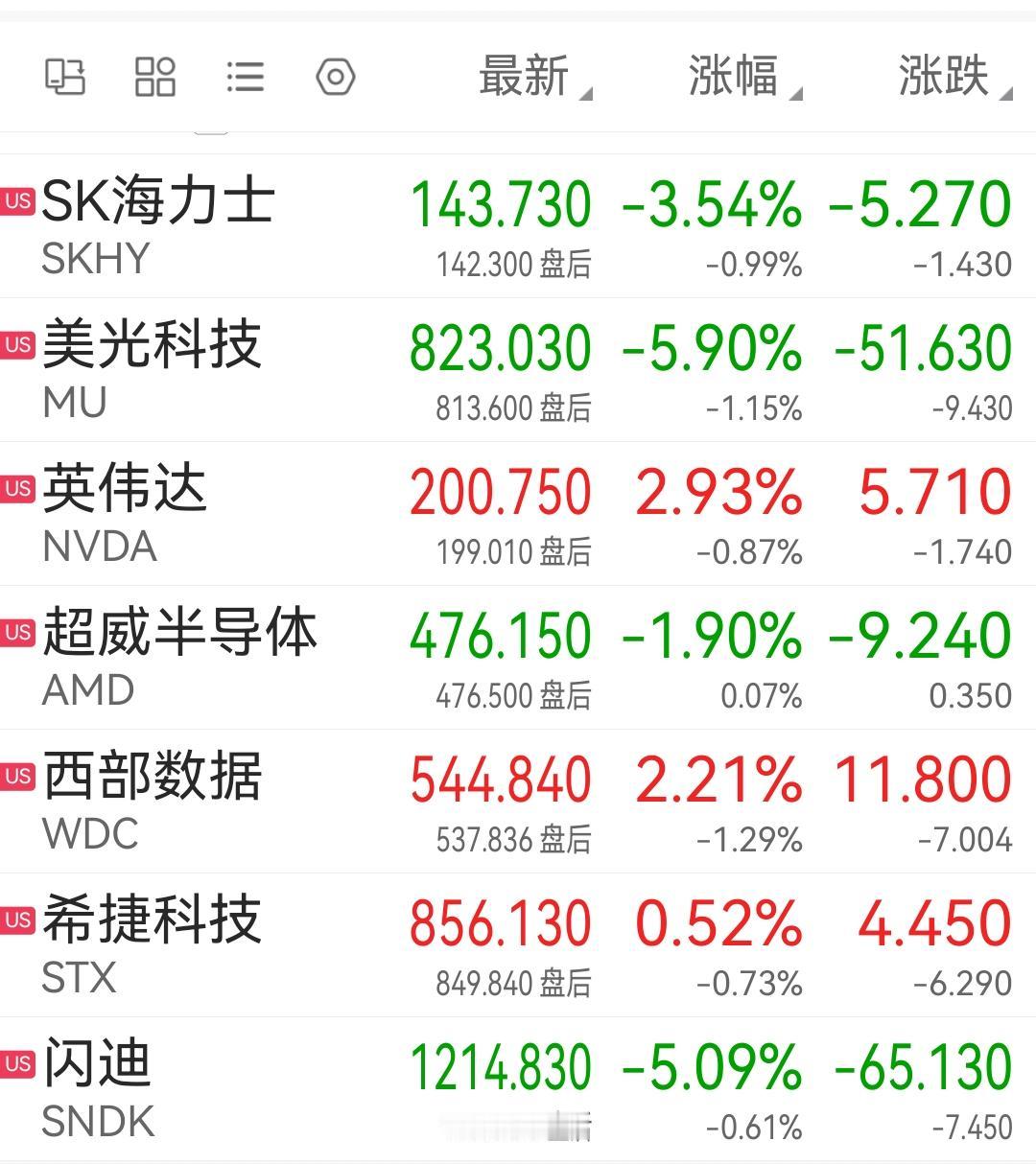 美股芯片半导体竟然不跟韩股，夜盘美股光通信、存储板块涨跌不一，铠侠ADR跌超10