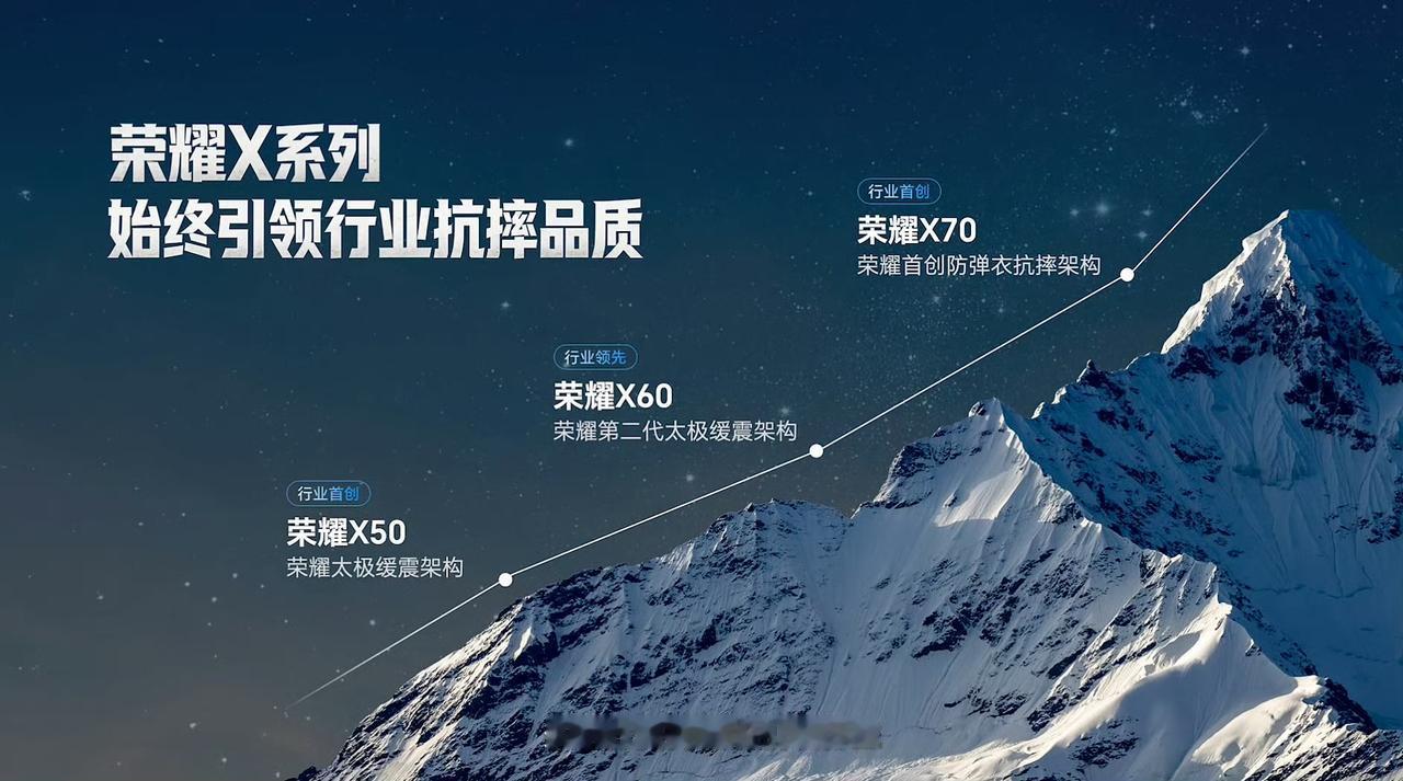 荣耀X系列卖的确实可以，截至目前全球累积用户已经突破1.3亿了，为了测试荣耀X8