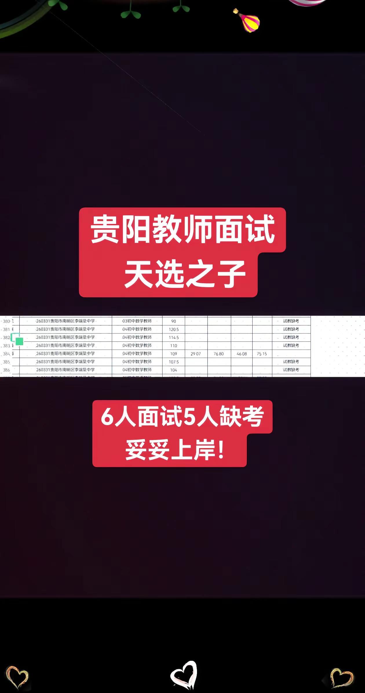 这个学生幸福吧！6人面试5人，缺考，妥妥的天选之子。贵阳教师招聘