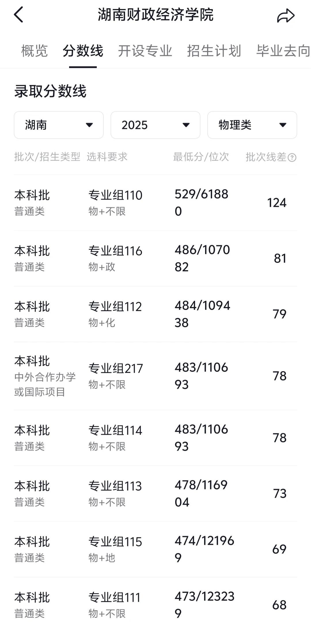 湖财今年分数线+报考全攻略✨
26届湖南高考生看过来！想报湖南财政经济学院，这篇