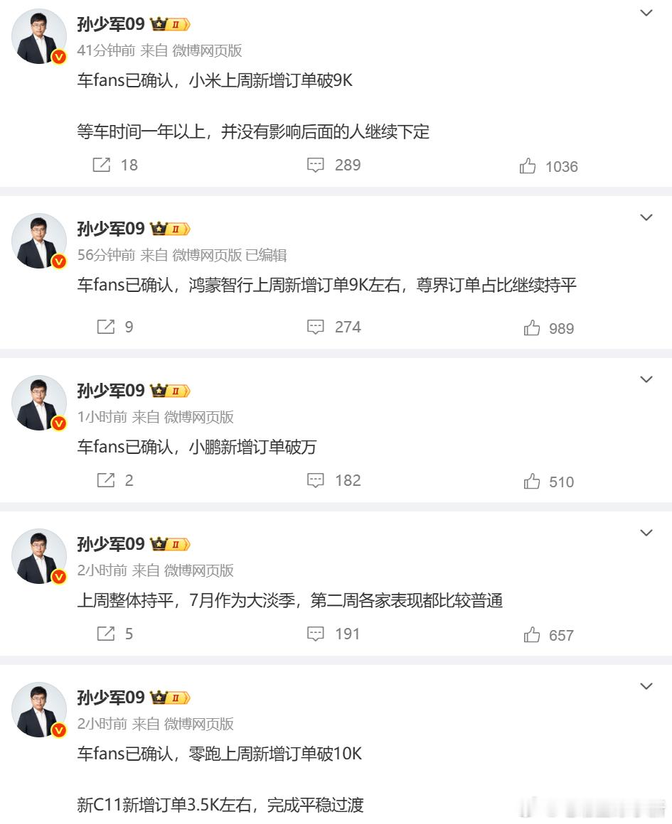 分享上周新增订单数据：- 零跑 10K- 小米 9K- 鸿蒙智行 9K 左右- 