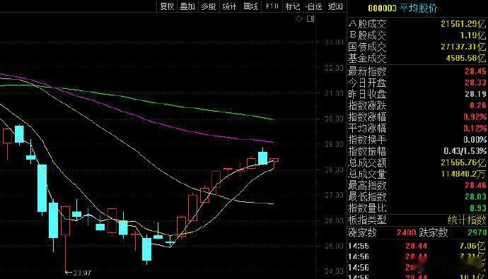 平均股价越来越没有参考价值了！股票