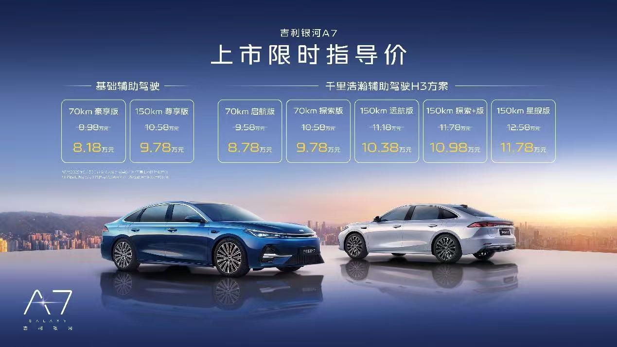 【限时售价8.18万元起，吉利银河A7正式上市】8月8日，吉利银河A7正式上市，