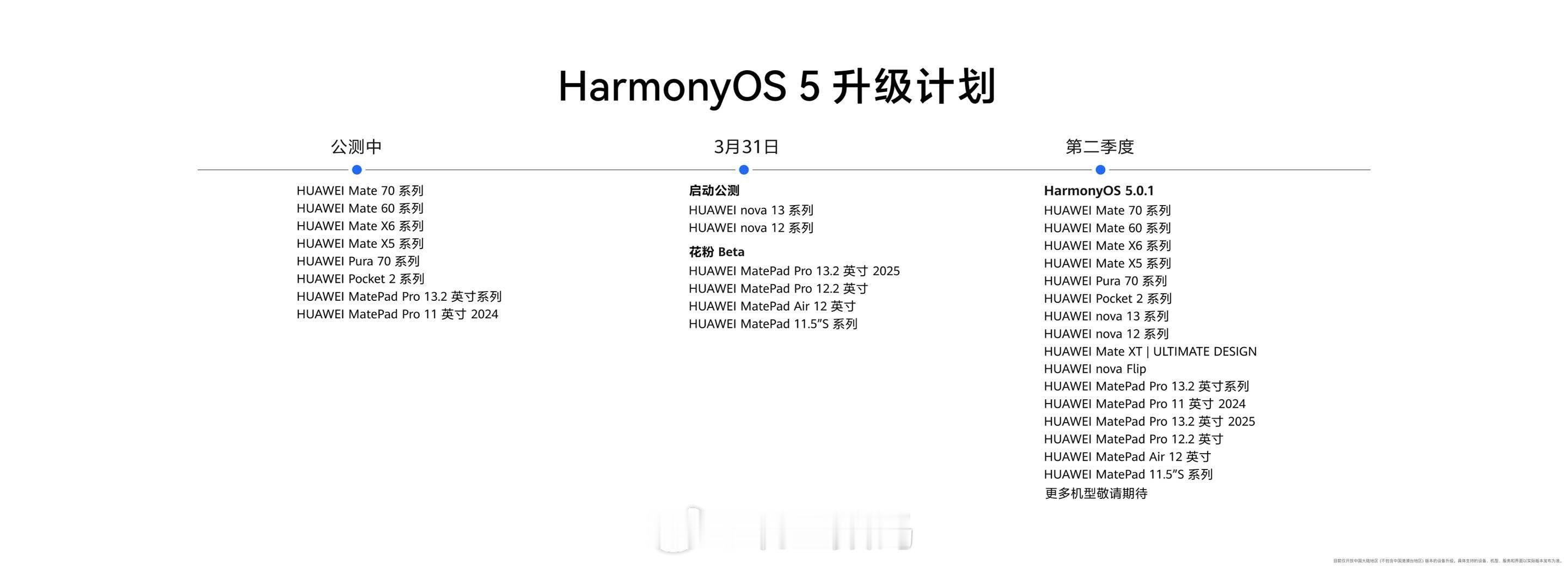 鸿蒙5机型名单 华为宣布将于2025年第二季度开启多款机型的HarmonyOS 