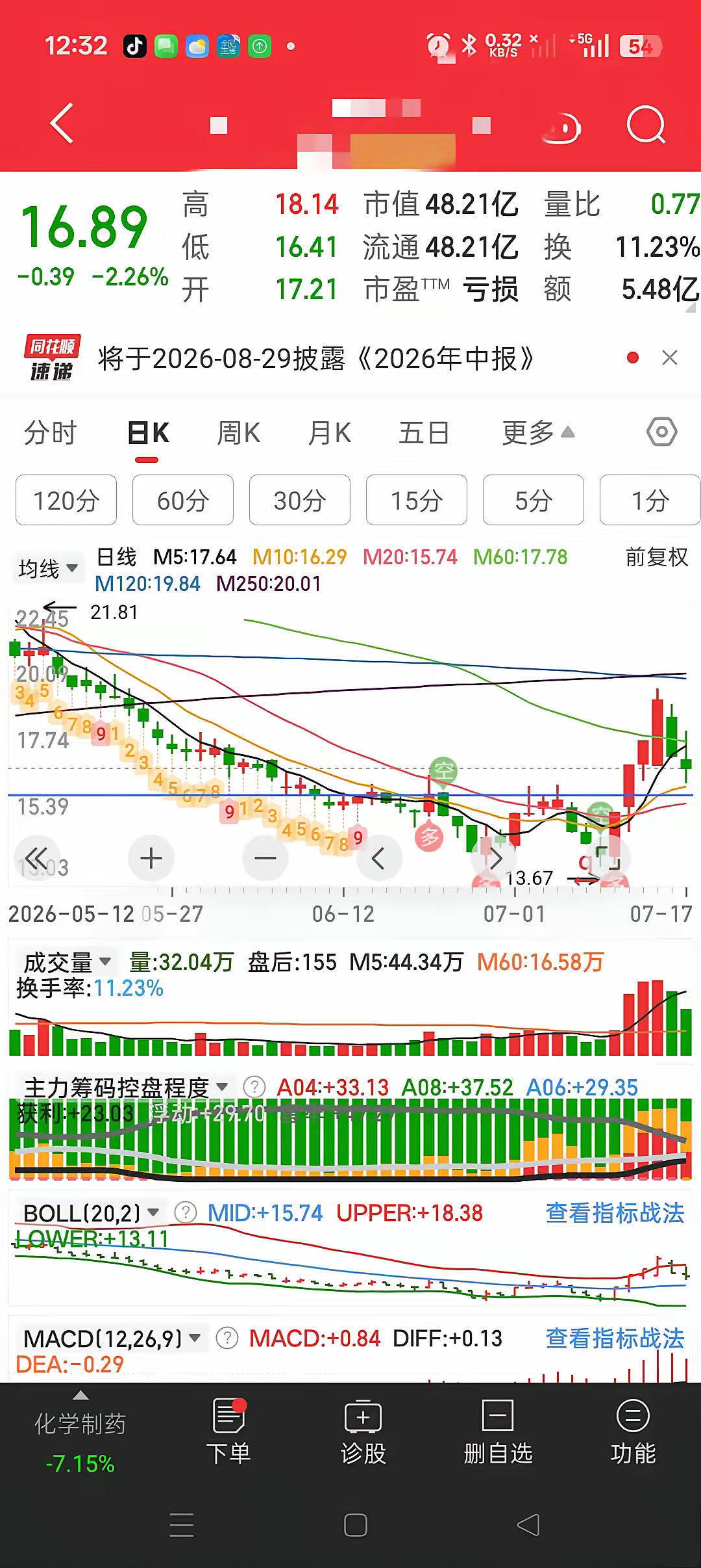 这样的形态结构会亏损吗？个人认为，亏损的概率为零，至于为什么，只能说个人经验吧！