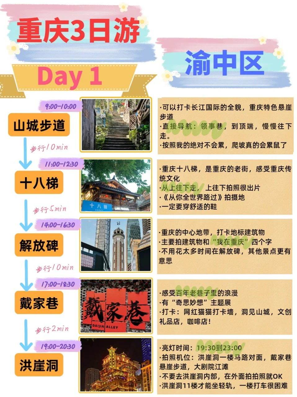 重庆三日游（懒人版）主打穷游不绕路❗