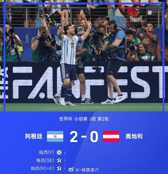 06月23日讯 26赛季世界杯小组赛J组第2轮，阿根廷2-0战胜奥地利。上半场比