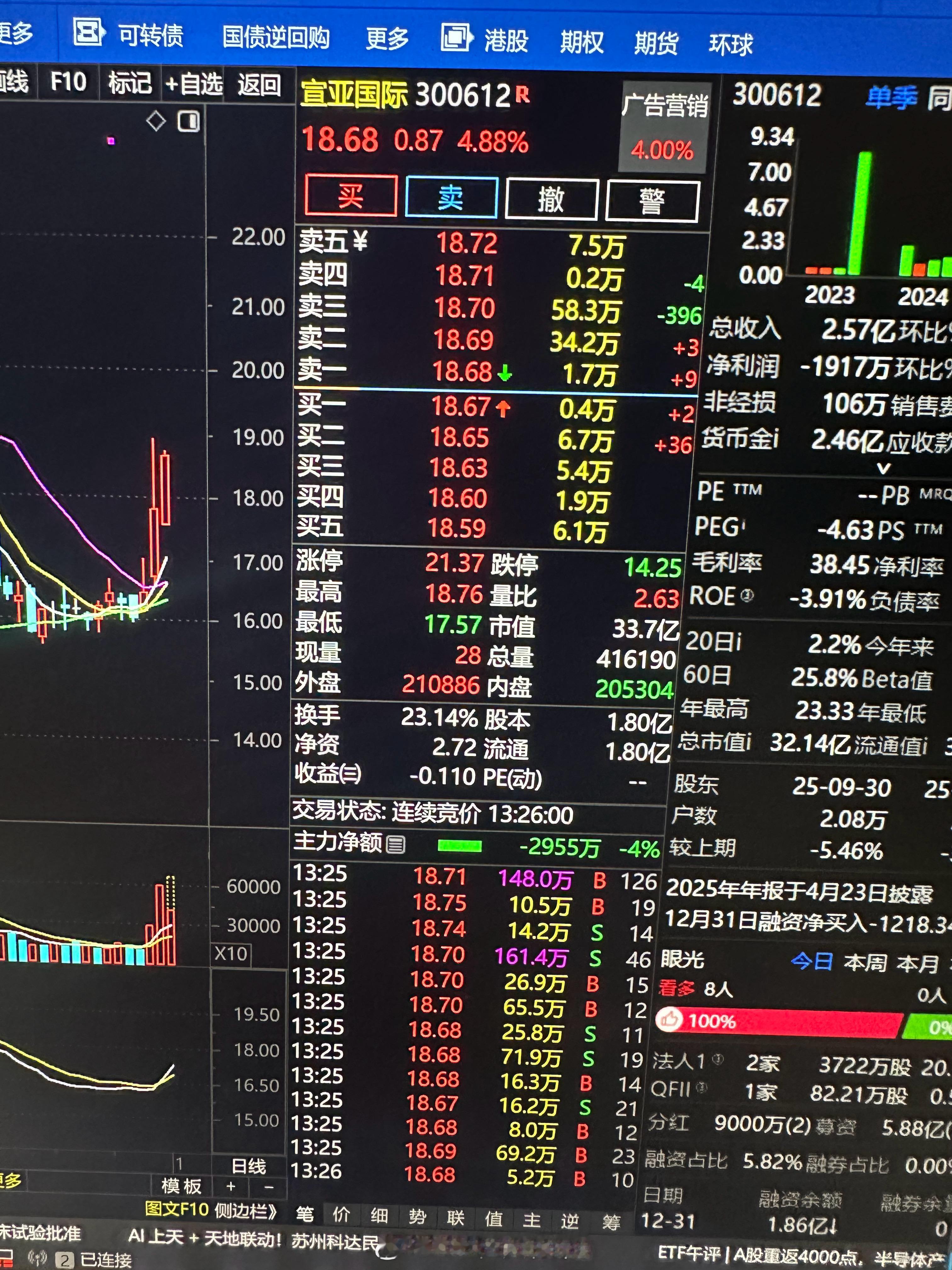 $宣亚国际 sz300612$ 