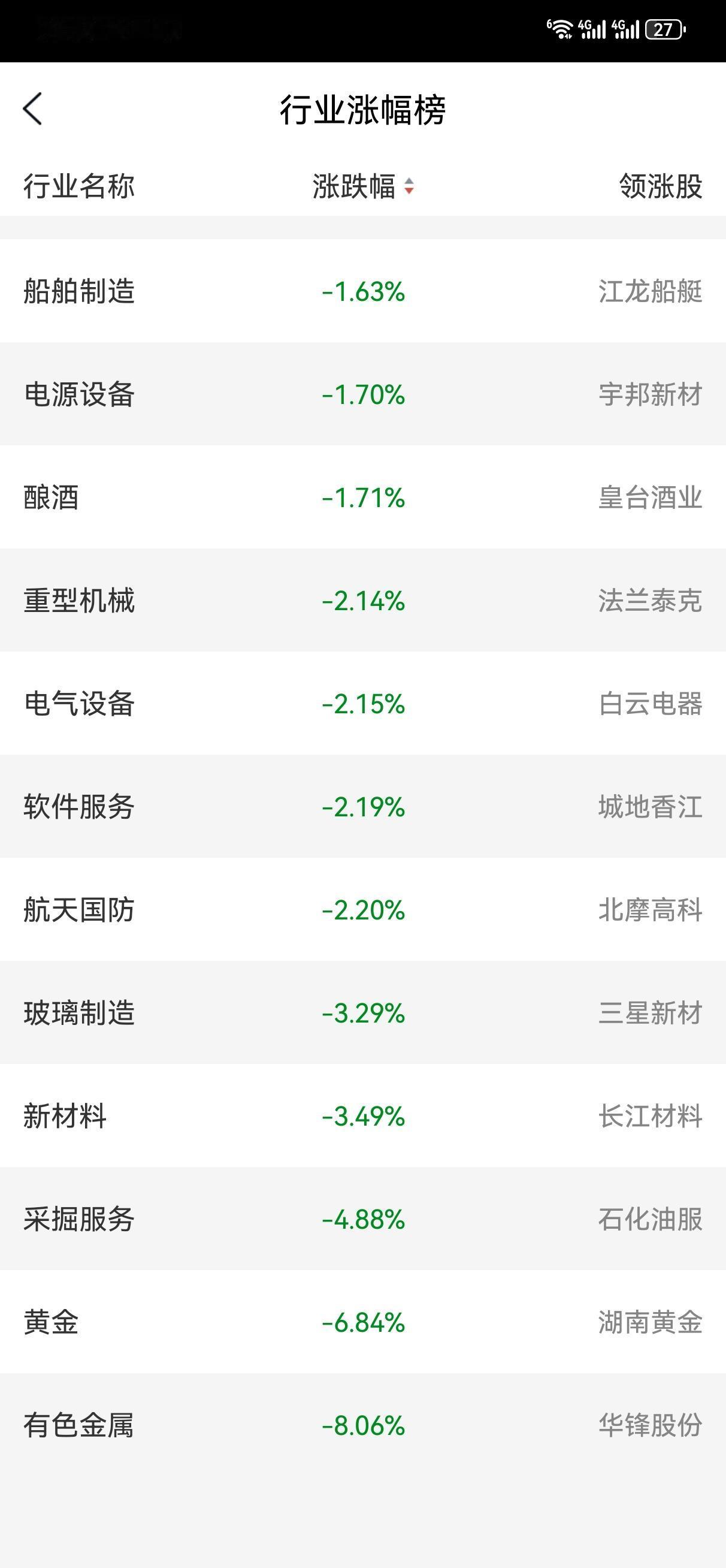 嗯，谁涨得多砸谁！我想知道这样的话，能留住耐心资本？能吸引中长期资金？关键是热点