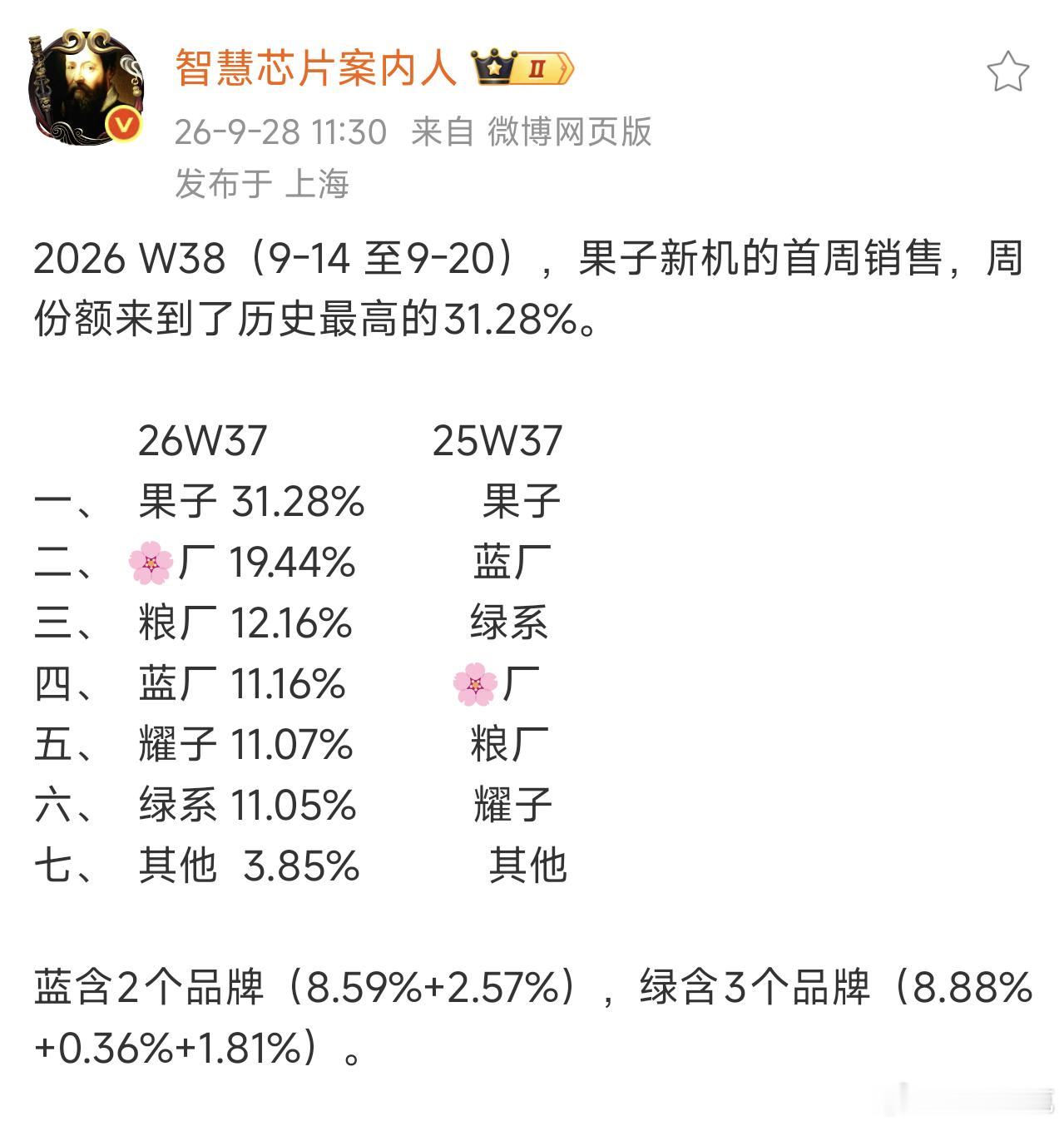 不是，这条下面疯狂提小米18Pro是图啥呢？好歹也看一下时间范围啊，9月14号到