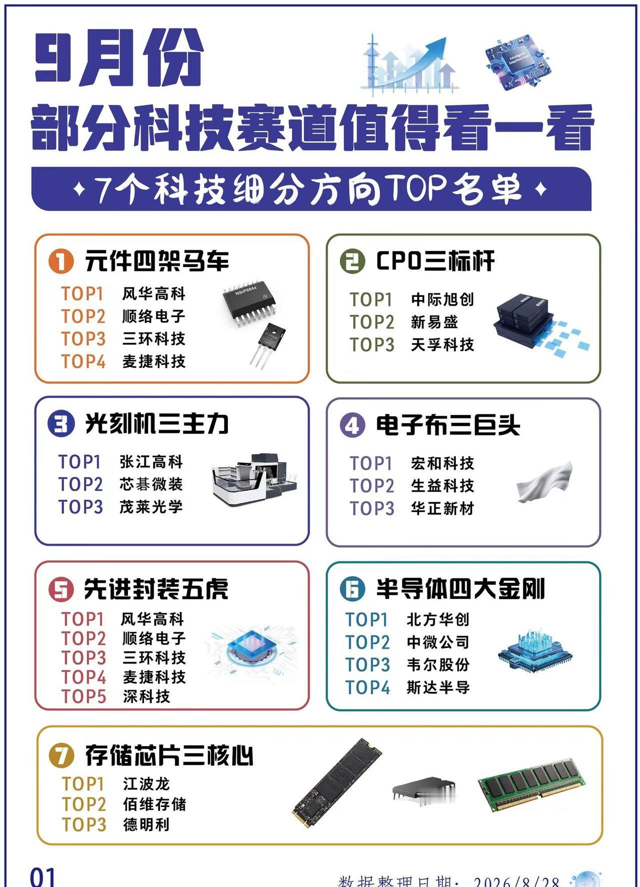 你觉得9月份最值得持续观察的是哪条线？半导体存储芯片 芯片行业洞察 共封装光学c