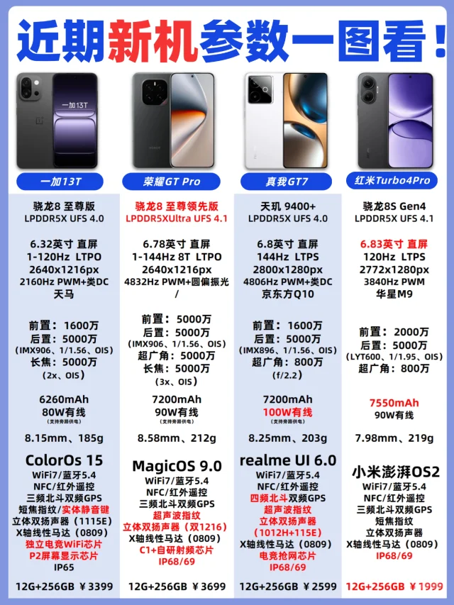 一篇看懂❗️新款机型如何选择🤔