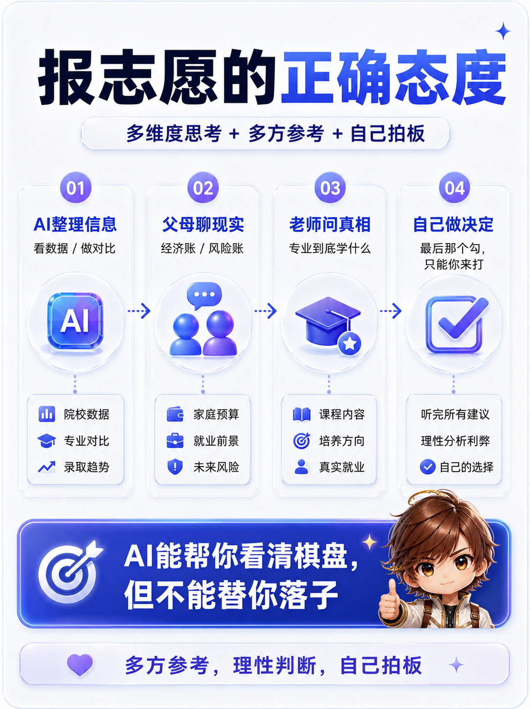 🤖 今年高考出分，AI 志愿填报火得一塌糊涂。但是我依然认为：金榜题名是人生大