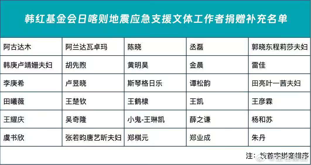 虞书欣捐款驰援灾区  虞书欣驰援西藏  虞书欣以拳拳爱心，通过韩红爱心慈善基金会