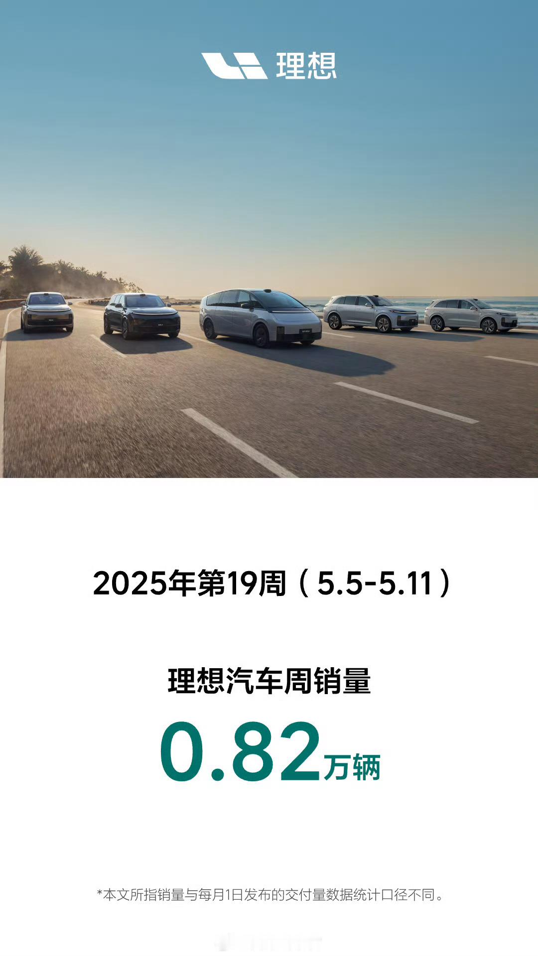 理想周销量 0.82 万辆。理想汽车308_IO新能源汽车 ​​​
