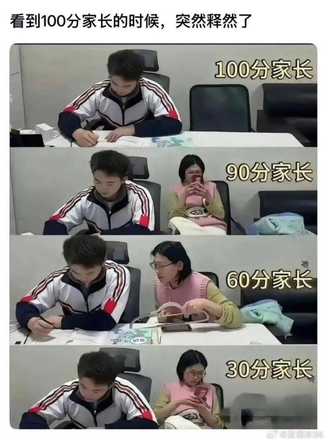 不同分数孩子的家长，你是哪种？ 
