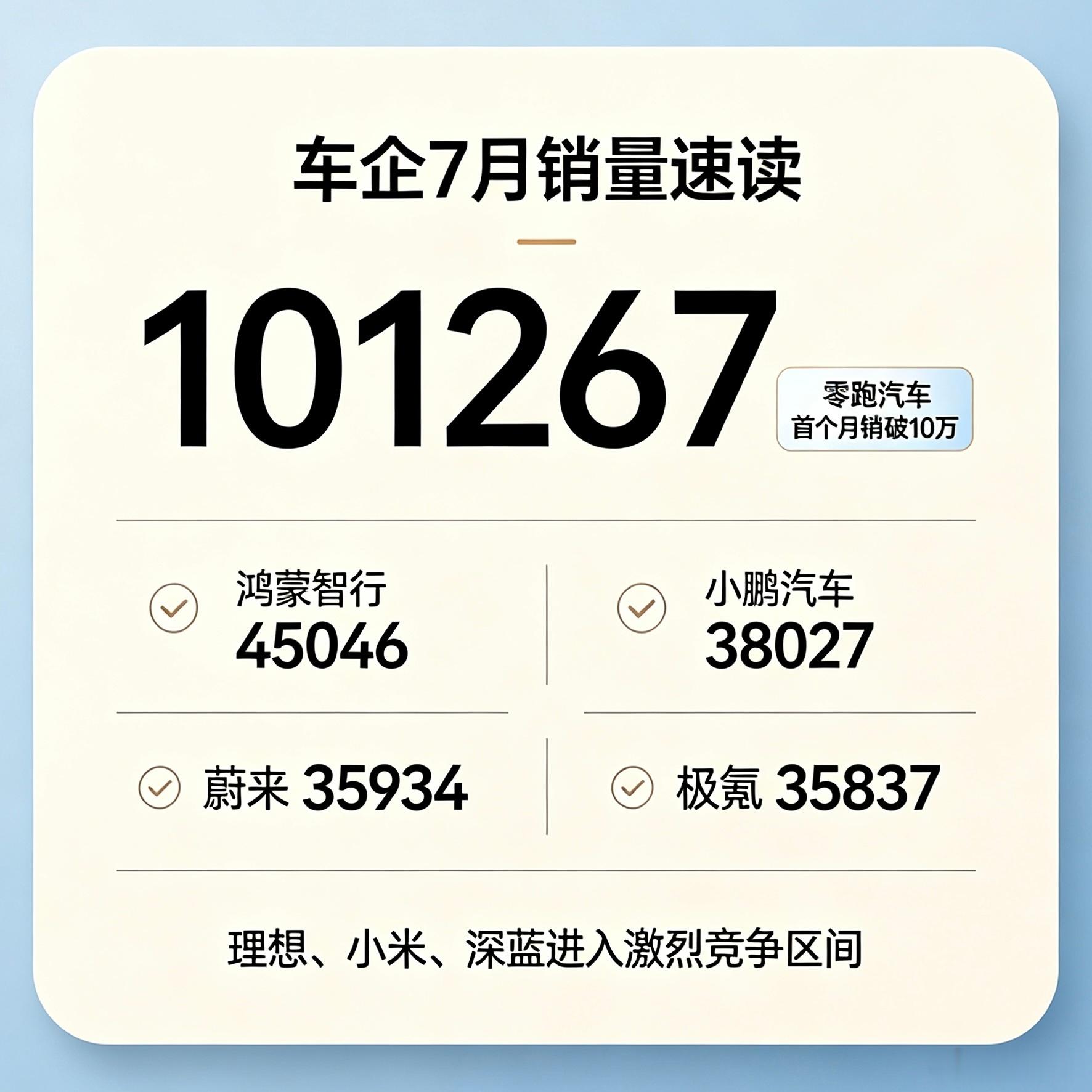 车企7月份销量数据【2026年7月新势力交付成绩单汇总｜车市淘汰赛持续加剧】8月