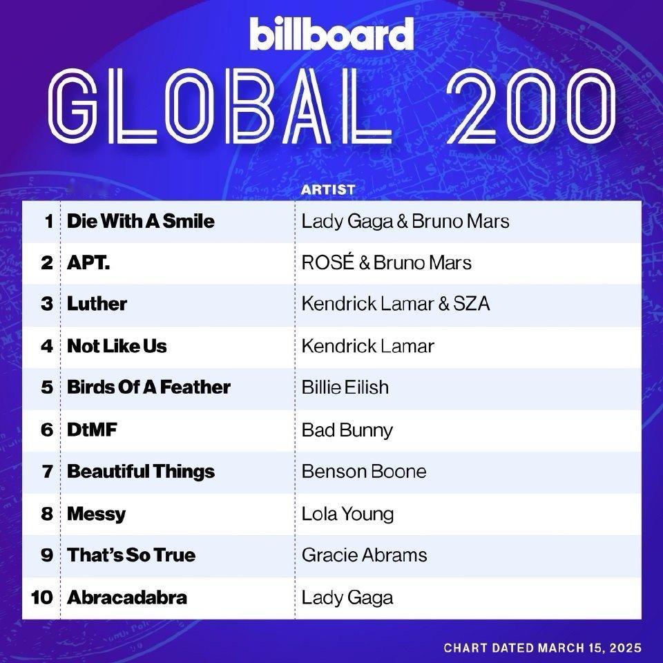 朴彩英 APT. 第2️⃣0⃣周Billboard Global 200第2️⃣