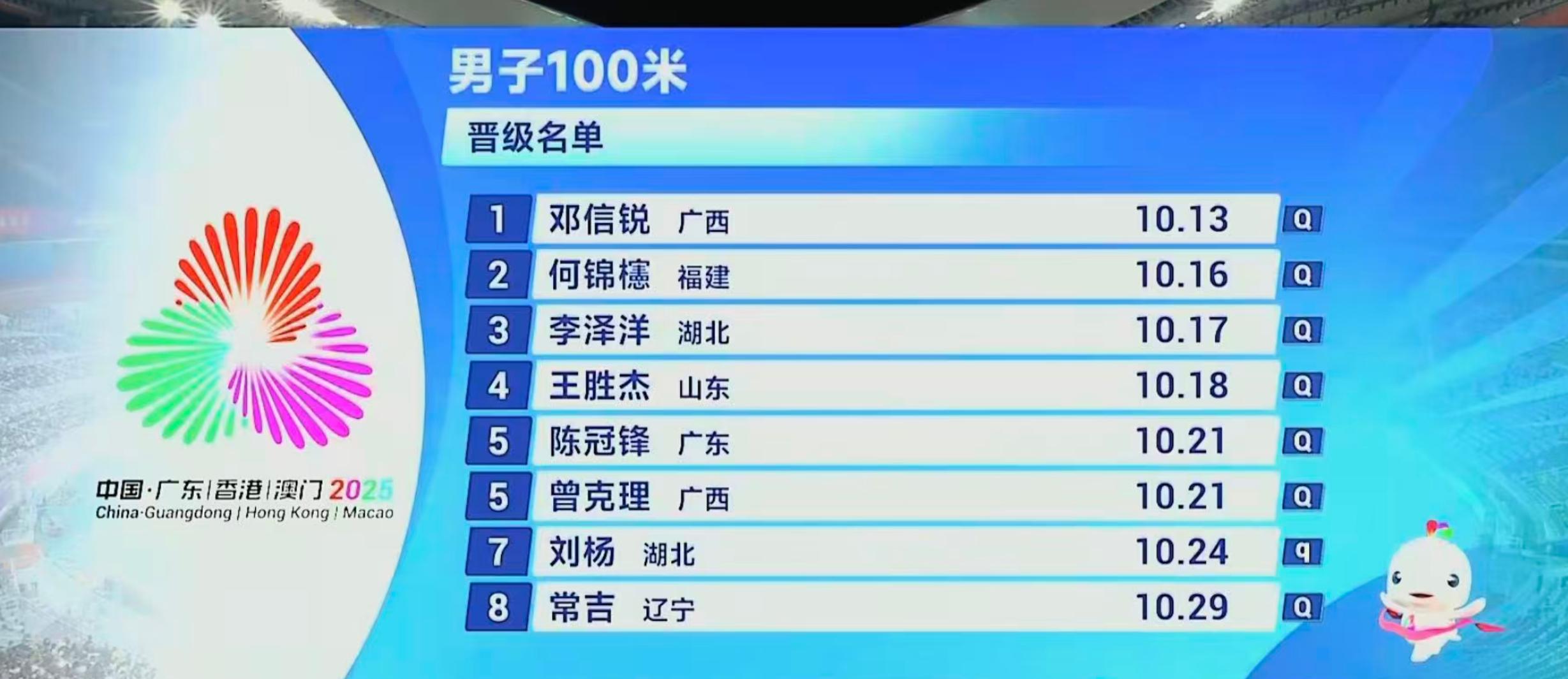 全运会男子百米晋级决赛名单，今晚决赛有人会破10秒吧？ 