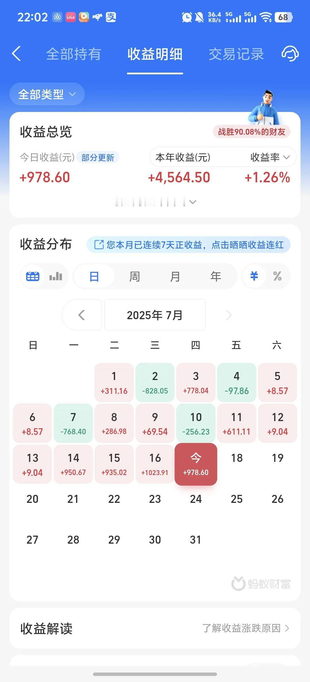 今天收益更新了，又是吃肉的一天，大涨0.55%。今天市场又是全面上涨，创新药板块