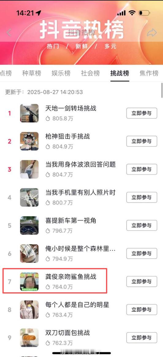 龚俊《地球超新鲜》的爆梗“亲吻鲨鱼”进了抖挑战榜前十了，目前排在第七！太洗脑了，
