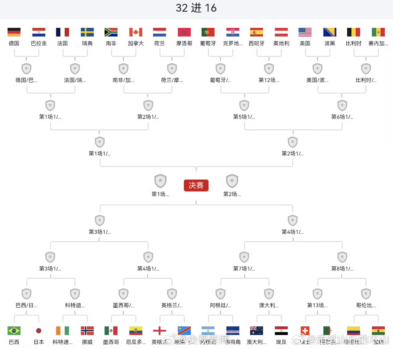 0败的佛得角vs全胜的阿根廷真想看看，五五开苟住系统VS天命定鼎系统，那个更逆天