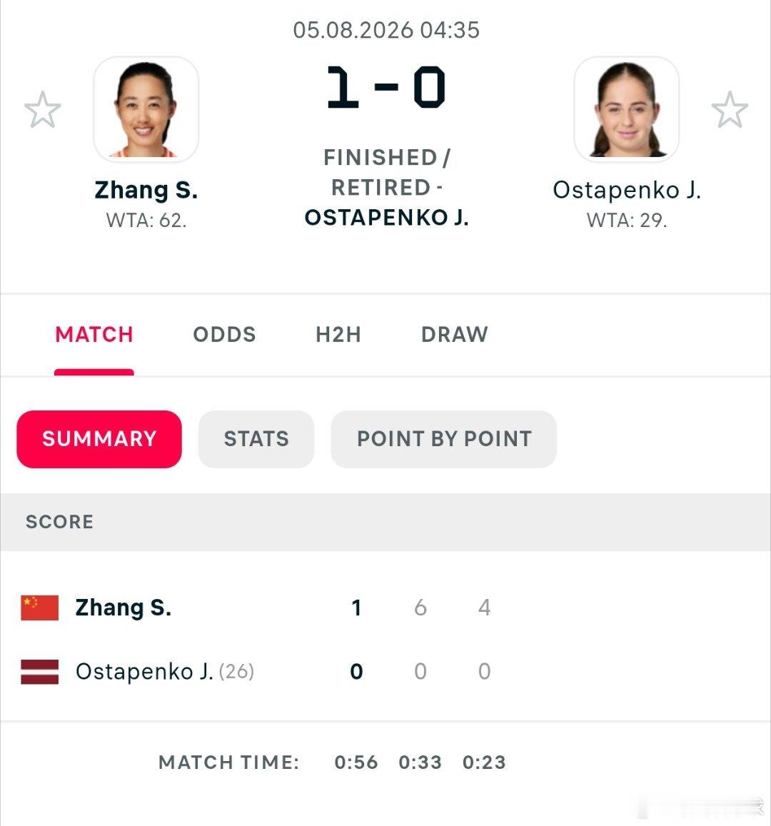WTA1000多伦多次轮🇨🇳张帅6-0/4-0连赢10局后，奥斯塔彭科退赛，
